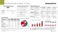 Retailer on-a-page FY2021